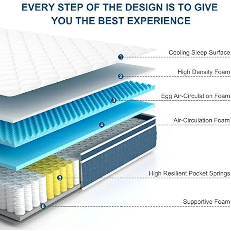Queen Mattress,Jingxun 12 Inch Hybrid Mattress with Gel Memory Foam,Motion Isolation Individually Wrapped Pocket Coils Mattress